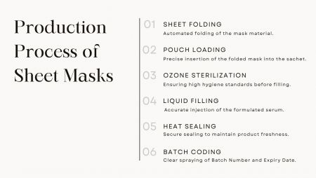 Sa BIOCROWN, ang aming automated na produksyon ng sheet mask ay nagtitiyak ng hindi nagkompromisong kadalisayan at pare-parehong kalidad para sa iyong brand. Bilang isang nangungunang tagagawa ng skincare, isinasagawa namin ang isang mahigpit na yugto ng Ozone Sterilization bago ang tumpak na pag-puno ng essence upang matugunan ang pinakamataas na internasyonal na pamantayan sa kaligtasan. Mula sa automated na pagt折 hanggang sa secure na heat sealing, ang aming proseso ay nagtatakip sa bisa ng iyong mga botanical actives. Bawat sachet ay may nakaukit na batch tracking, na tinitiyak ang kabuuang pagsubaybay at isang propesyonal na tapusin para sa pandaigdigang merkado ng skincare.